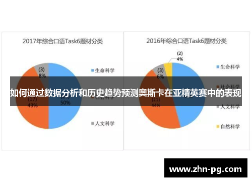 如何通过数据分析和历史趋势预测奥斯卡在亚精英赛中的表现
