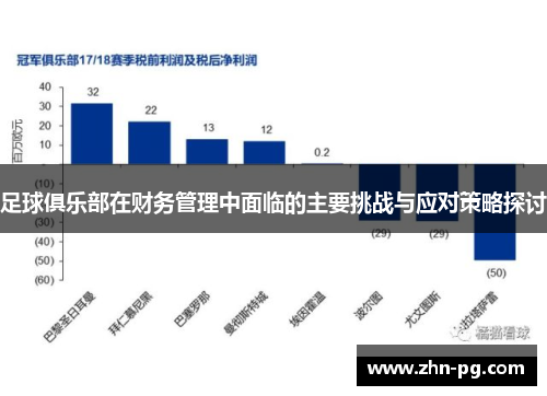 足球俱乐部在财务管理中面临的主要挑战与应对策略探讨