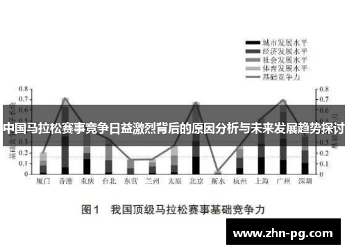 中国马拉松赛事竞争日益激烈背后的原因分析与未来发展趋势探讨