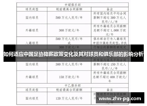 如何适应中国足协降薪政策变化及其对球员和俱乐部的影响分析