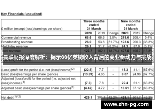 曼联财报深度解析：揭示66亿英镑收入背后的商业驱动力与挑战