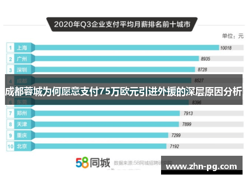 成都蓉城为何愿意支付75万欧元引进外援的深层原因分析