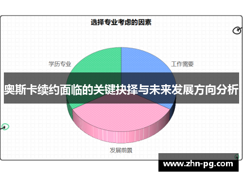 奥斯卡续约面临的关键抉择与未来发展方向分析