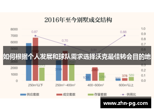 如何根据个人发展和球队需求选择沃克最佳转会目的地