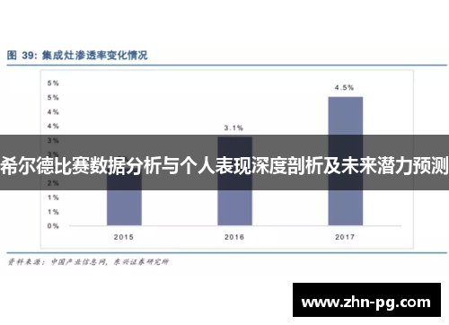 希尔德比赛数据分析与个人表现深度剖析及未来潜力预测