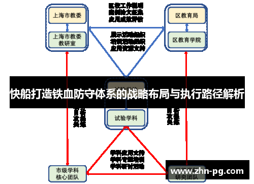 快船打造铁血防守体系的战略布局与执行路径解析