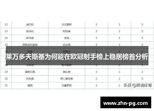 莱万多夫斯基为何能在欧冠射手榜上稳居榜首分析