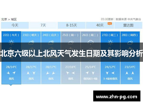 北京六级以上北风天气发生日期及其影响分析