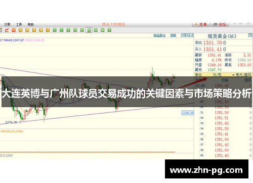大连英博与广州队球员交易成功的关键因素与市场策略分析