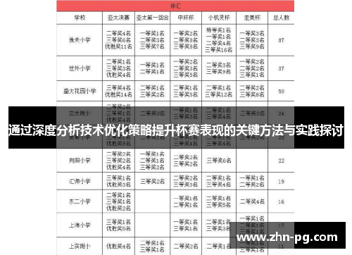 通过深度分析技术优化策略提升杯赛表现的关键方法与实践探讨