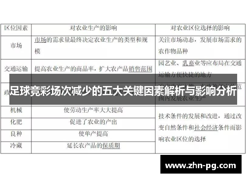 足球竞彩场次减少的五大关键因素解析与影响分析