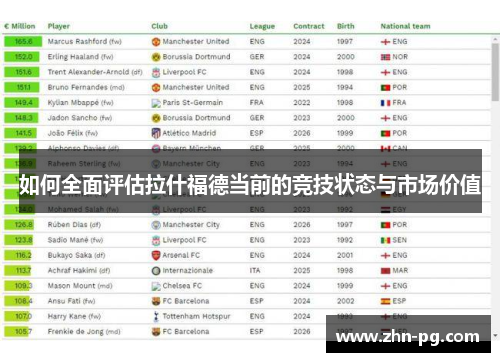如何全面评估拉什福德当前的竞技状态与市场价值