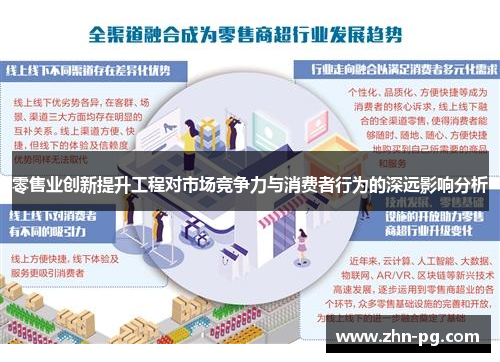 零售业创新提升工程对市场竞争力与消费者行为的深远影响分析