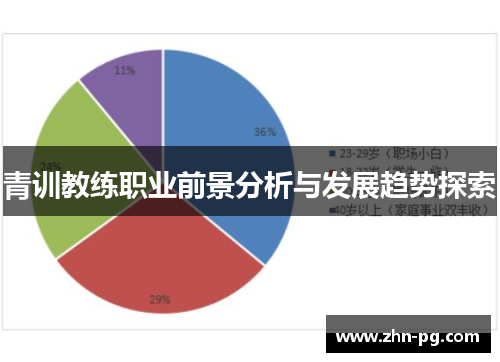 青训教练职业前景分析与发展趋势探索