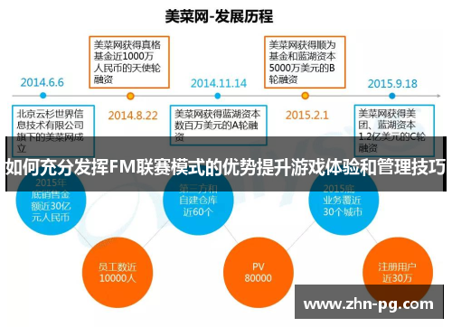 如何充分发挥FM联赛模式的优势提升游戏体验和管理技巧