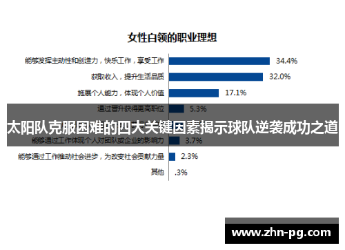 太阳队克服困难的四大关键因素揭示球队逆袭成功之道