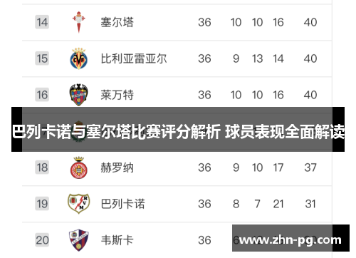 巴列卡诺与塞尔塔比赛评分解析 球员表现全面解读