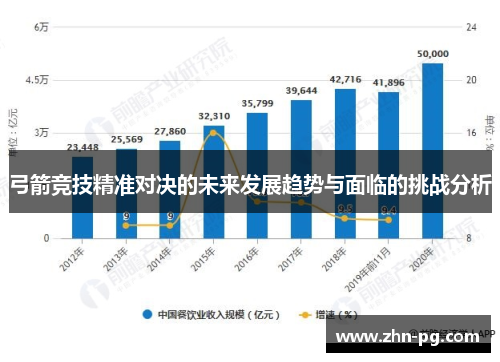 弓箭竞技精准对决的未来发展趋势与面临的挑战分析