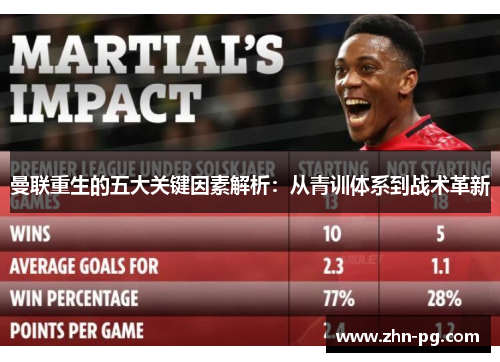 曼联重生的五大关键因素解析:从青训体系到战术革新 曼联重生的五大关键因素解析:从青训体系到战术革新