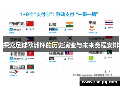 探索足球欧洲杯的历史演变与未来赛程安排 探索足球欧洲杯的历史演变与未来赛程安排