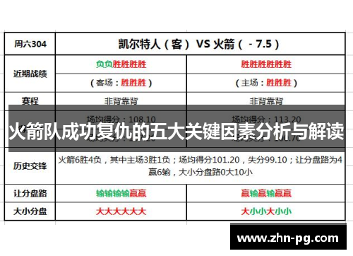 火箭队成功复仇的五大关键因素分析与解读 火箭队成功复仇的五大关键因素分析与解读