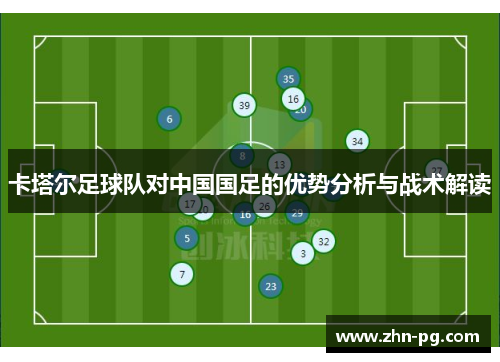 卡塔尔足球队对中国国足的优势分析与战术解读