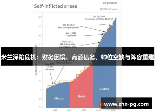 米兰深陷危机：财务困境、高额债务、帅位空缺与阵容重建