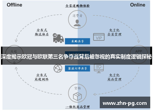深度揭示欧冠与欧联第三名争夺战背后被忽视的真实制度逻辑探秘 深度揭示欧冠与欧联第三名争夺战背后被忽视的真实制度逻辑探秘