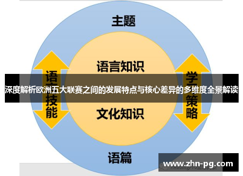 深度解析欧洲五大联赛之间的发展特点与核心差异的多维度全景解读 深度解析欧洲五大联赛之间的发展特点与核心差异的多维度全景解读