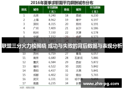 联盟三分火力榜揭晓 成功与失败的背后数据与表现分析
