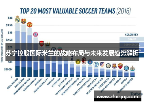 苏宁控股国际米兰的战略布局与未来发展趋势解析