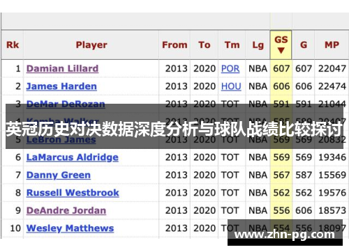 英冠历史对决数据深度分析与球队战绩比较探讨