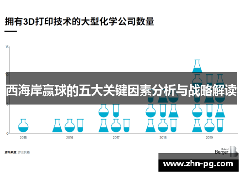西海岸赢球的五大关键因素分析与战略解读
