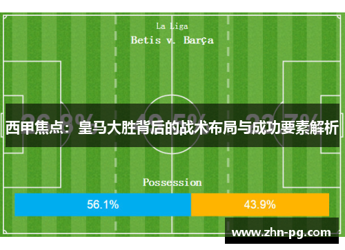 西甲焦点：皇马大胜背后的战术布局与成功要素解析
