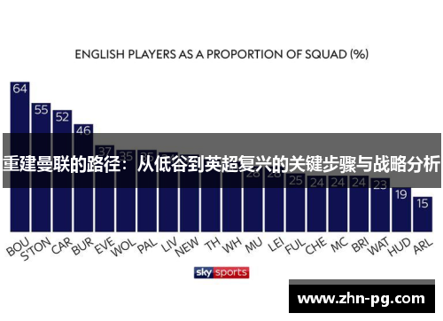 重建曼联的路径：从低谷到英超复兴的关键步骤与战略分析