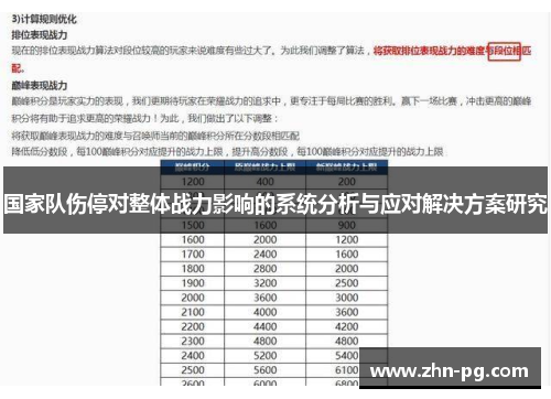 国家队伤停对整体战力影响的系统分析与应对解决方案研究