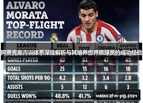 阿贾克斯青训体系深度解析与其培养世界级球员的成功经验