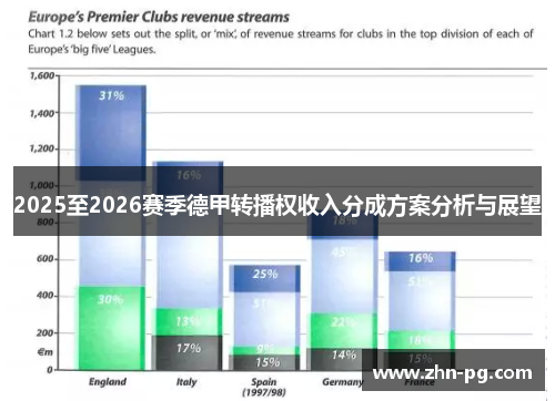 2025至2026赛季德甲转播权收入分成方案分析与展望