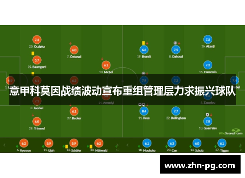 意甲科莫因战绩波动宣布重组管理层力求振兴球队