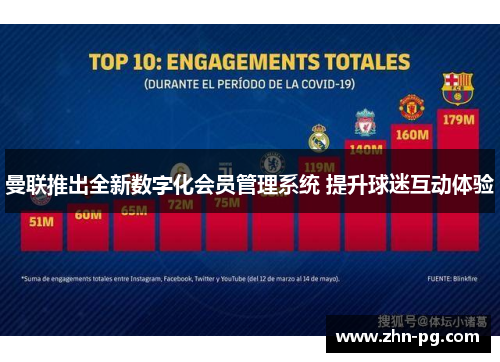 曼联推出全新数字化会员管理系统 提升球迷互动体验