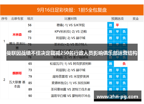 曼联因战绩不佳决定裁减250名行政人员影响俱乐部运营结构