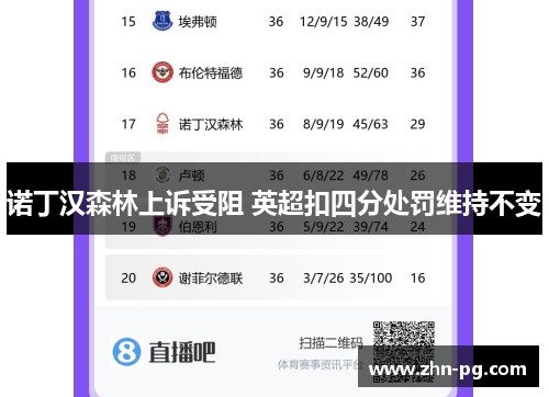 诺丁汉森林上诉受阻 英超扣四分处罚维持不变 诺丁汉森林上诉受阻 英超扣四分处罚维持不变